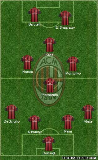 A.C. Milan Formation 2014