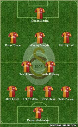 Galatasaray SK Formation 2014
