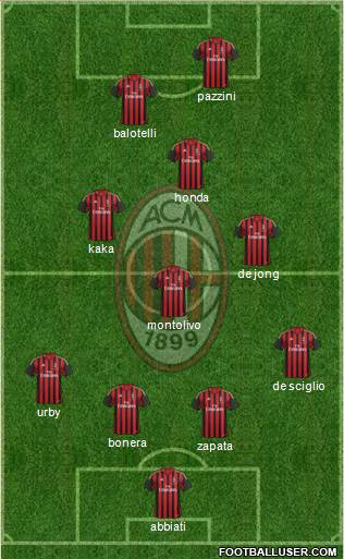 A.C. Milan Formation 2014