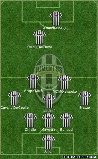 Juventus Formation 2014