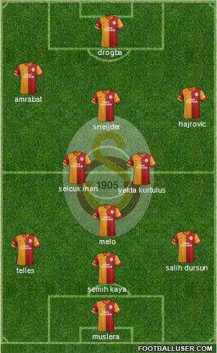 Galatasaray SK Formation 2014