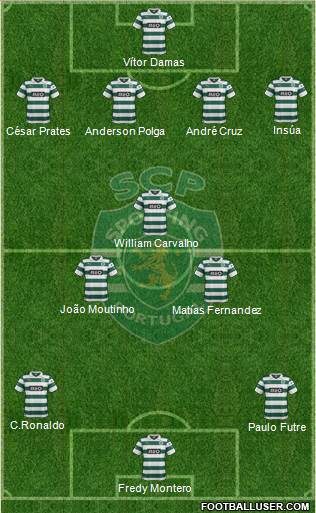Sporting Clube de Portugal - SAD Formation 2014