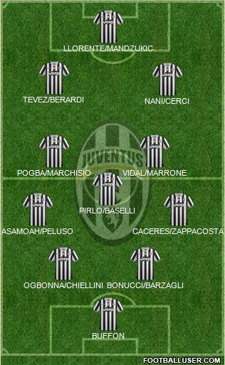 Juventus Formation 2014