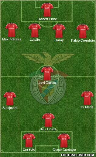Sport Lisboa e Benfica - SAD Formation 2014