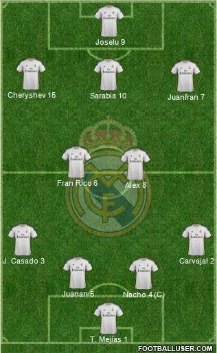 R. Madrid Castilla Formation 2014