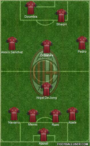 A.C. Milan Formation 2014