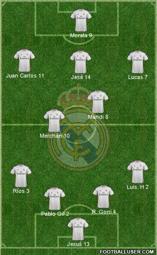 R. Madrid Castilla Formation 2014