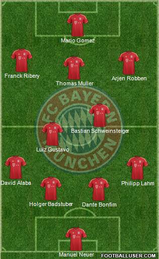 FC Bayern München Formation 2014
