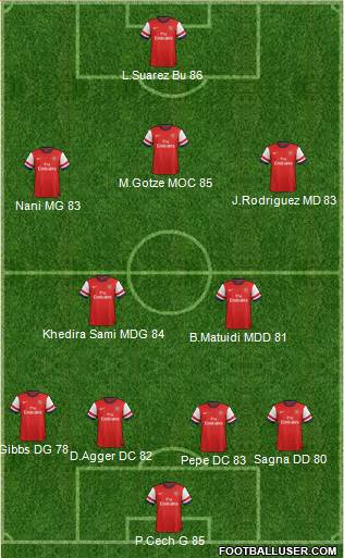 Arsenal Formation 2014
