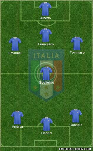 Italy Formation 2014