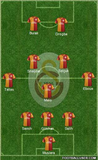 Galatasaray SK Formation 2014