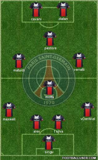 Paris Saint-Germain Formation 2014