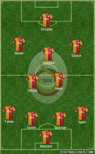 Galatasaray SK Formation 2014