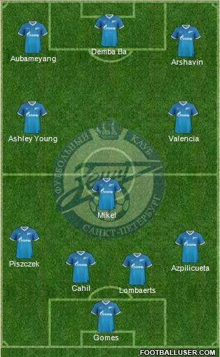 Zenit St. Petersburg Formation 2014