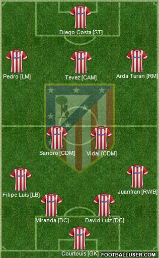 C. Atlético Madrid S.A.D. Formation 2014