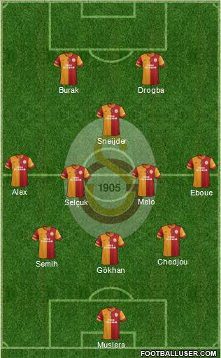 Galatasaray SK Formation 2014