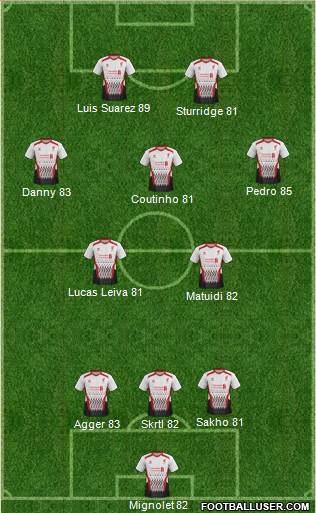 Liverpool Formation 2014