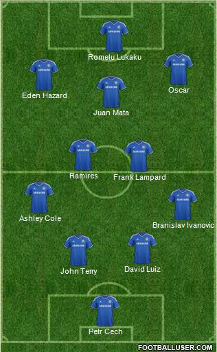 Chelsea Formation 2014