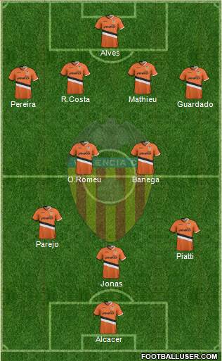 Valencia C.F., S.A.D. Formation 2014