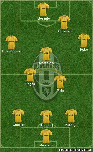 Juventus Formation 2014