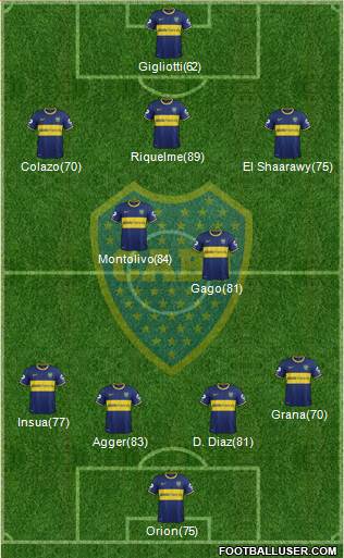 Boca Juniors Formation 2014