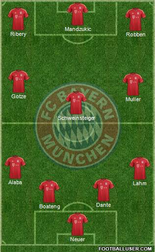 FC Bayern München Formation 2014