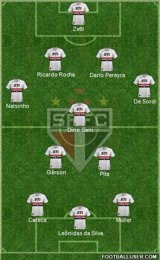 São Paulo FC Formation 2014