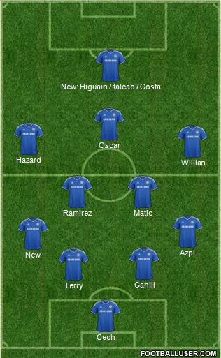 Chelsea Formation 2014