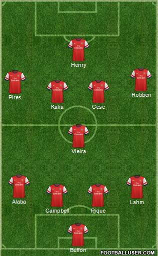 Arsenal Formation 2014