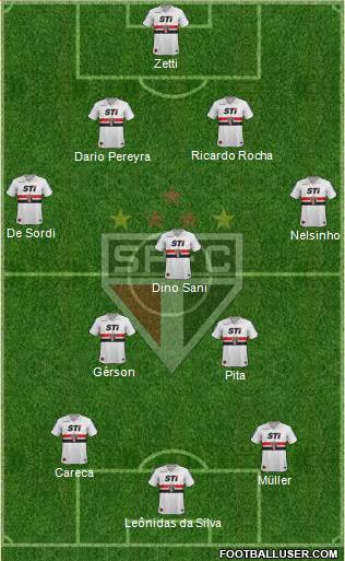 São Paulo FC Formation 2014