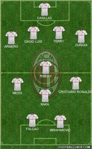A.C. Milan Formation 2014