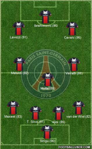 Paris Saint-Germain Formation 2014