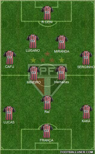 São Paulo FC Formation 2014