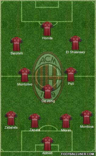 A.C. Milan Formation 2014