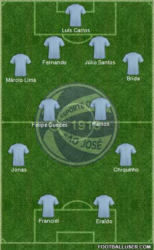 EC São José (RS) Formation 2014