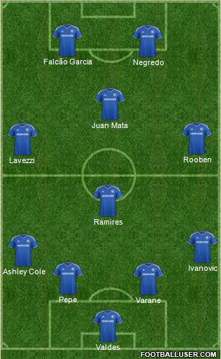 Chelsea Formation 2014