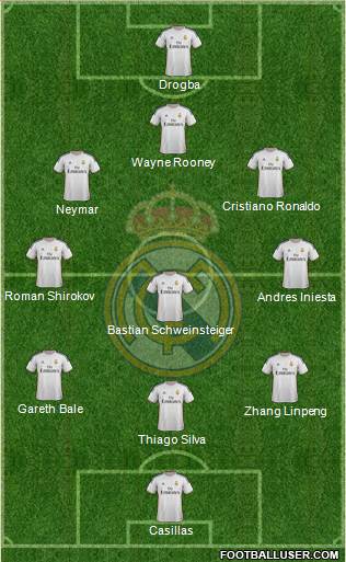 Real Madrid C.F. Formation 2014