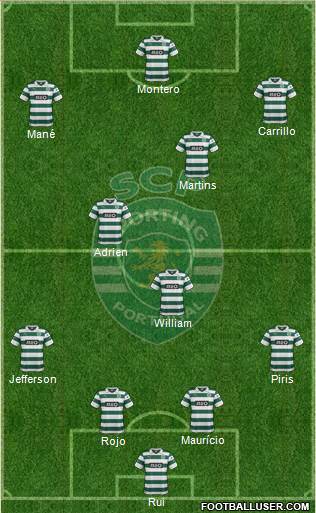 Sporting Clube de Portugal - SAD Formation 2014