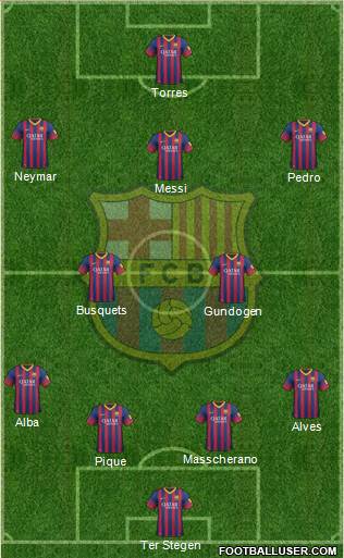 F.C. Barcelona Formation 2014