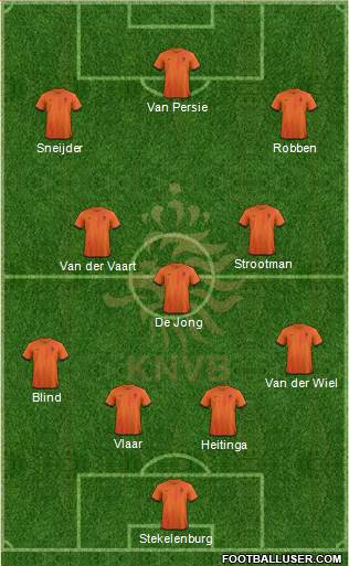 Holland Formation 2014