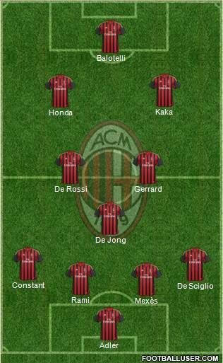 A.C. Milan Formation 2014