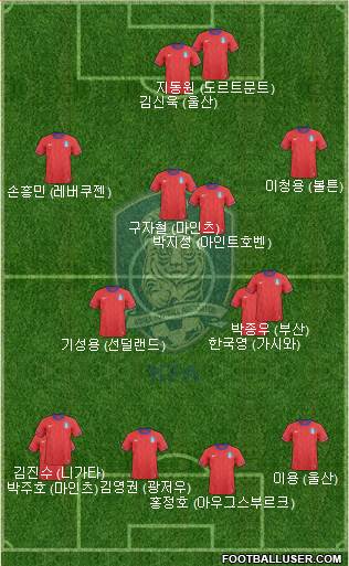 South Korea Formation 2014