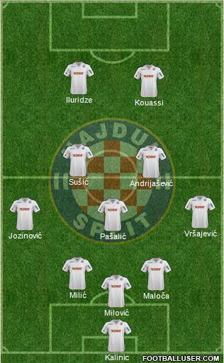 HNK Hajduk Formation 2014