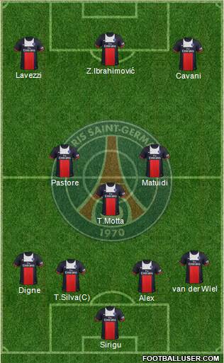 Paris Saint-Germain Formation 2014