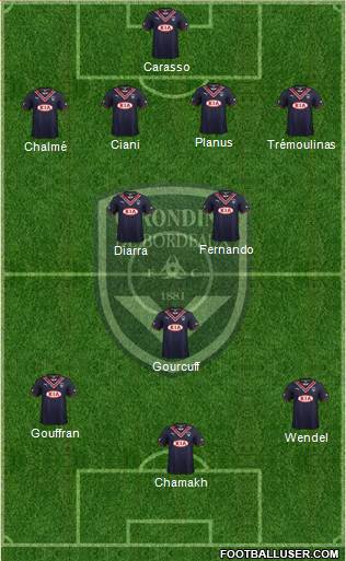 FC Girondins de Bordeaux Formation 2014