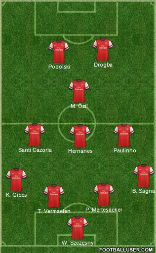 Arsenal Formation 2014