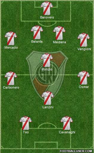 River Plate Formation 2014