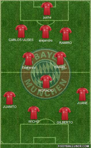 FC Bayern München Formation 2014
