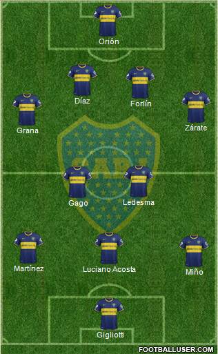 Boca Juniors Formation 2014