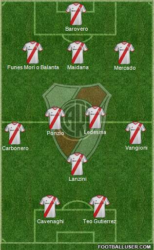 River Plate Formation 2014